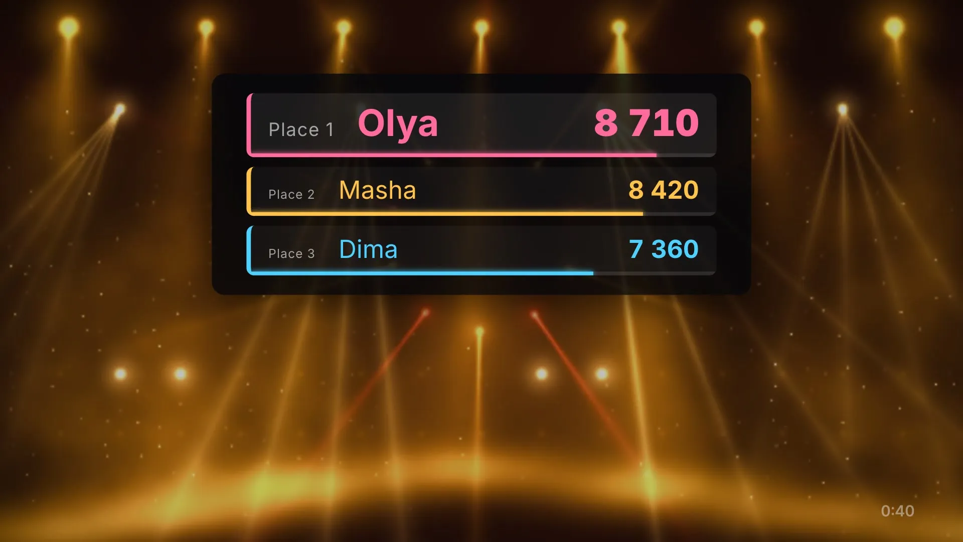The podium after a battle: three singers by place with their points